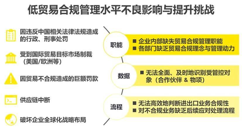 EY Tech Horizon 数字化出