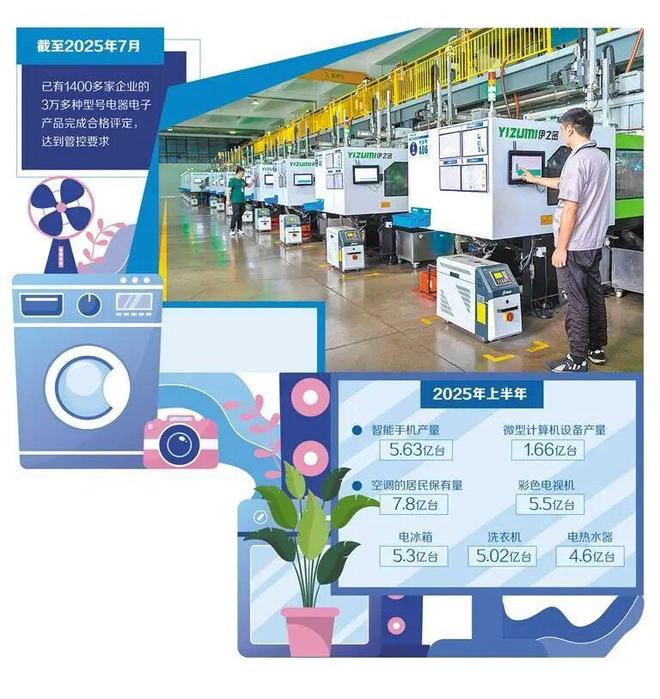 电器电子有害物管控有新规